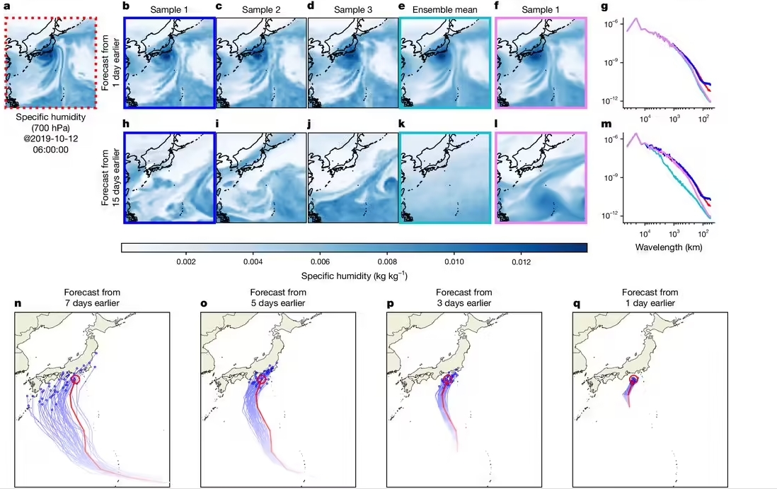 颠覆传统预报!谷歌GenCast AI:提前15天,准确率直逼完美!