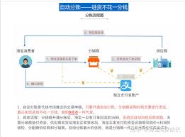震惊!阿里巴巴分销与一件代发的巨大差异究竟在哪?
