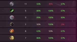 震惊!炉石传说大哥德超神胜率构筑大,胜率飙升不是梦!