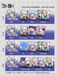 震惊!崩坏星穹铁道星期日详细养成攻略,助你轻松变强!