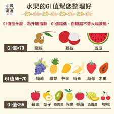 原来的进口水果有哪些