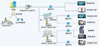 信息发布系统