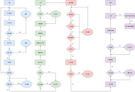 哇塞!超震撼!手机制作流程图app全打造抓人眼球的创意流程制作神器
