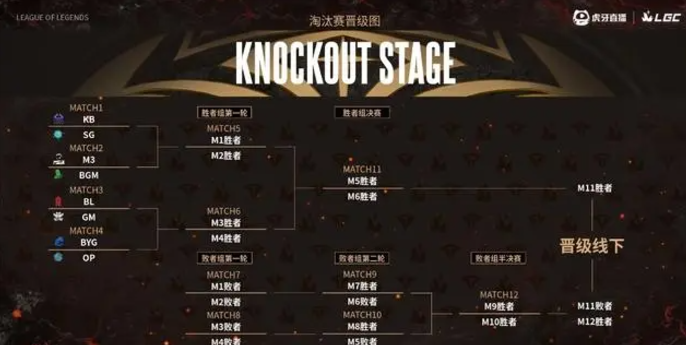老头杯小组赛巅峰对决：M3 与 BGM 五局鏖战，M3 险胜晋级淘汰赛