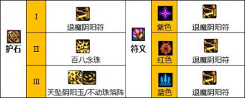 震撼！DNF2024国庆版本巫女加点攻略大，看巫女如何精准加点抓人眼球！