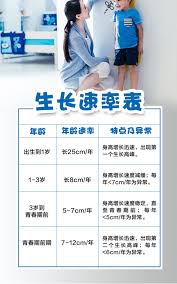 原来的矮小症怎么确诊