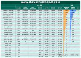 惊爆！全新显卡天梯图排行榜，核心要点全凸显