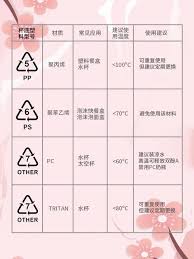 惊爆！塑料杯底部标“PC4”，这究竟是不是标准？