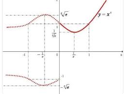 震惊！你知道什么是收敛函数吗？快来一探究竟！