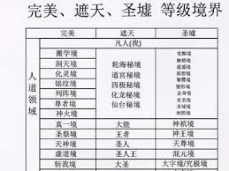 完美世界等级境界划分全解析：核心要点大