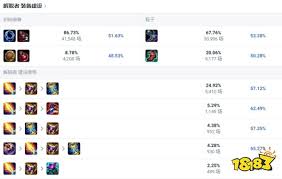 惊爆！LOL2024亚索天赋加点大，助你秀翻全场！