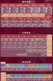 原神林尼突破材料虹彩蔷薇速刷点位大