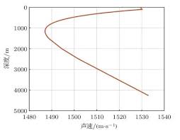 探秘：基于可靠声路径究竟是什么
