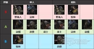 惊爆！越来越黑暗的野蛮人，究竟是啥神秘职业？