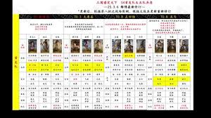 三国谋定天下s4武将厉害排名大 谁才是真正的强者