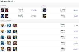 震惊！2024 年 LOL 上单凯南超强出装秘籍大公开，抓人出装顺序超震撼！