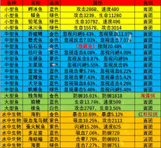 震惊！疯狂骑士团永冻港钓鱼竟有如此神级攻略，速戳！