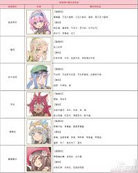 符文工房5人物喜好全解析，抓住核心要点轻松送礼