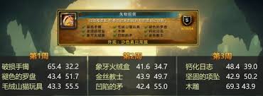 震惊！魔兽世界失物招领成就竟有这般完成秘籍！