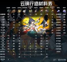 惊爆！崩坏星穹铁道3.0全新成就大，速来围观！