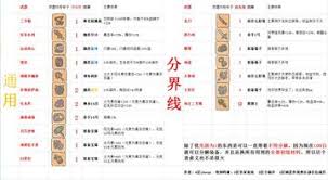 最强蜗牛装备合成优先级：最新合成表核心要点大