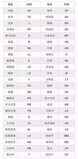 惊爆！如何精准看透苹果手机型号，你不得不知的秘密大公开！