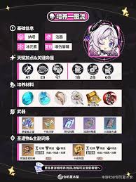 原神茜特菈莉装备选择及配队推荐全解析