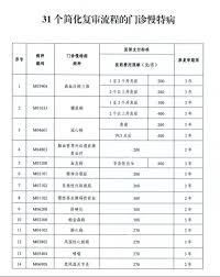 湘医保查询特门结果及门诊慢特病资格方法全解析