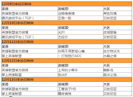 惊爆！英雄联盟12月幸运召唤师资格获取秘籍大公开！