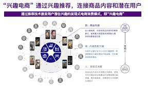 惊爆！抖音这四个流量入口，竟藏着如此惊人秘密！