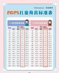 2周10个月男宝身高标准大，你家宝宝达标了吗？