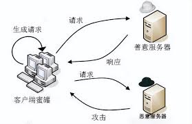寻蜜网是什么？能否一试？