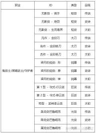 DNF制式武器含义及名称介绍