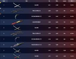 惊爆！11月17日无畏契约外网皮肤排名大，速来围观！