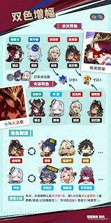 惊爆！原神恰斯卡双色增幅队伍超强搭配推荐来袭！