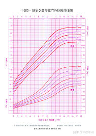 震惊！9 岁孩子仅 126cm，是长得太矮还是另有隐情？