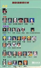 震惊！航海王壮志雄心角色强度大，排行超乎想象！