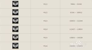 惊爆！cf升级经验表大，详览内容超震撼！