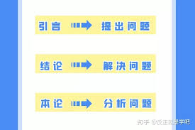 解析论文绪论与引言差异，凸显文章核心要点