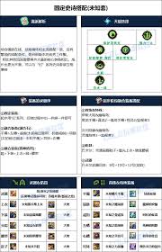 惊爆！DNF2024国庆版本帕拉丁加点秘籍大公开