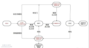 震惊！黑神话悟空第二章黄风岭地图分享，暗藏多少神秘玄机？