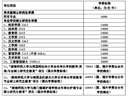湖南师范大学自主招生改进策略