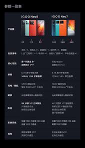iQOO 8参数配置详情 中关村权威解读