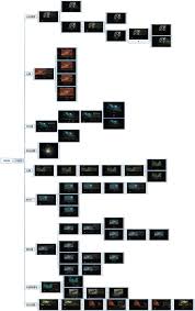 伊克西翁全事件顺序一览IXION事件导图分享：清晰梳理游戏全流程要点