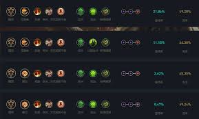 2024 最强 LOL 鳄鱼天赋解析：突出核心要点的极致玩法