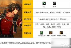 DNF16 周年庆必看！男街霸技能加点及刷图超强攻略大