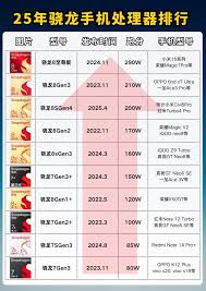 震惊！骁龙8 Gen4与A18谁能称霸？这场芯片对决结果竟出人意料！