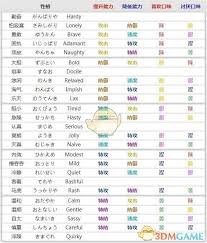 宝可梦剑盾全性格攻略：性格加成与喜好一览