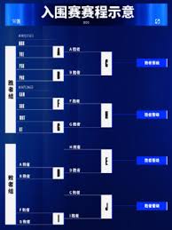 震撼揭晓！LOL2024全球总决赛淘汰赛抽签结果大