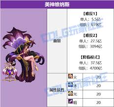 DNF美神维纳斯打法攻略